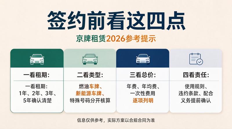京牌交易避坑指南