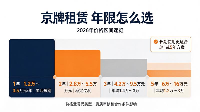 京牌合规租赁重要性